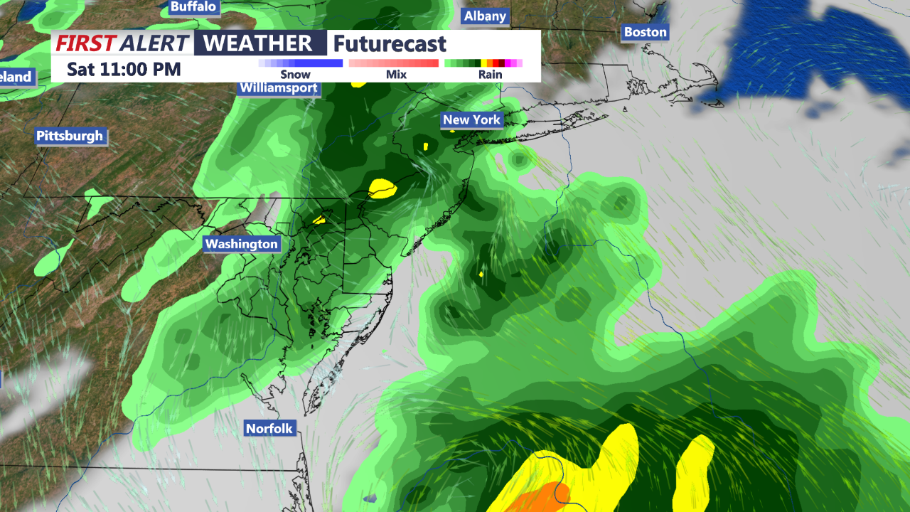 futurecast